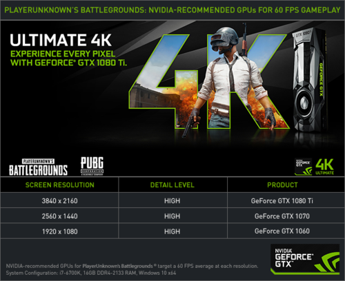 Pc games system requirements